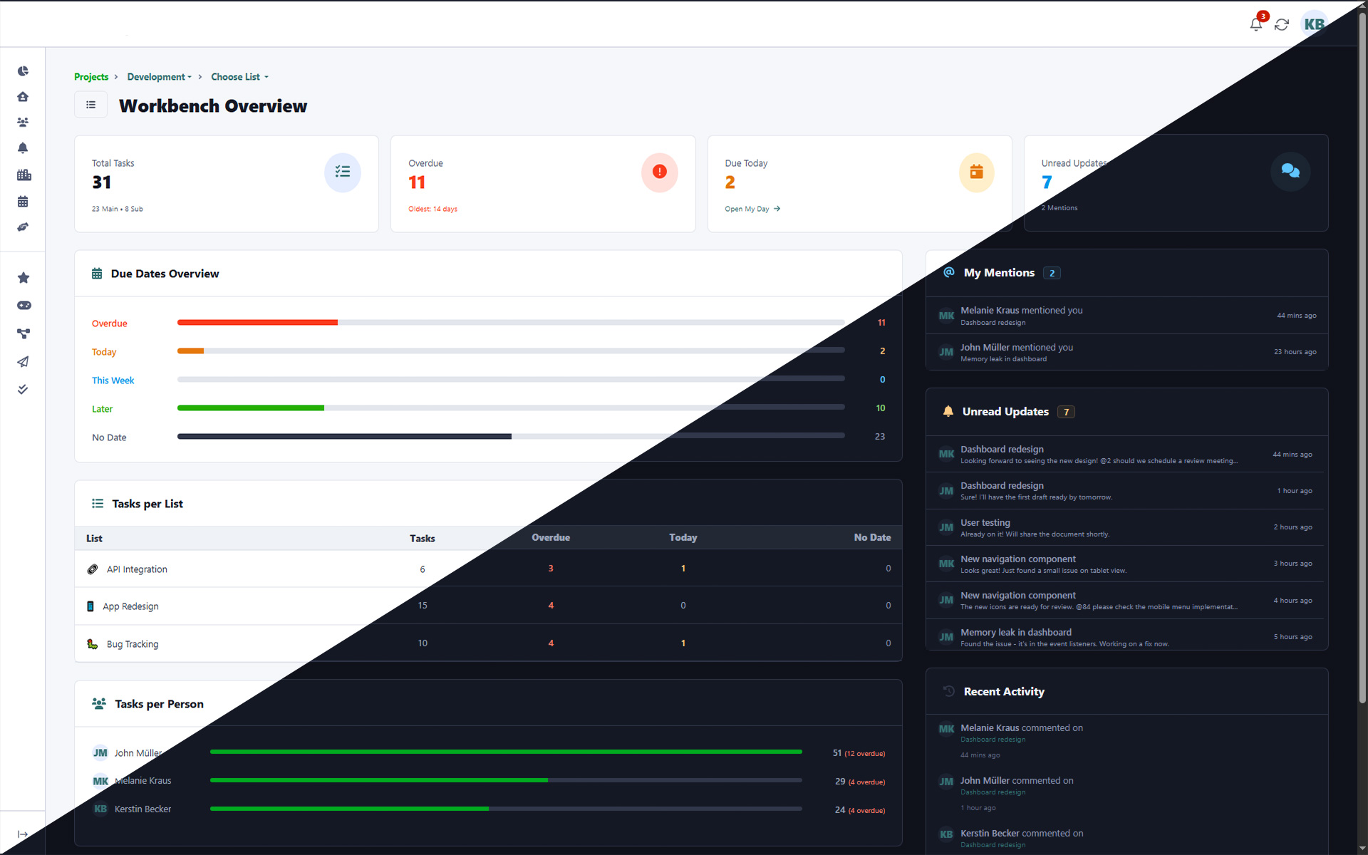 Monday.com-Alternative – Dashboard mit Arbeitsbereichsübersicht, Aufgabenstatistiken und Teamaktivitäten