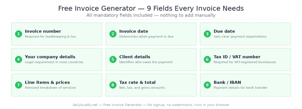 free invoice generator — 9 mandatory invoice fields by DailyBuddy